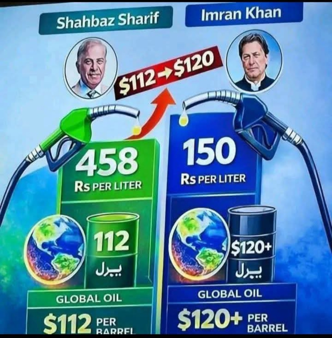 Huge surge in fuel prices in Pakistan triggers criticism amid claims of missed regional opportunities
