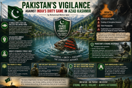 Pakistan’s Vigilance Against India’s Dirty Game in Azad Kashmir